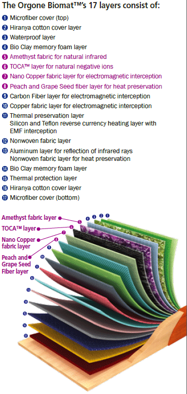 17 layers of the orgone biomat